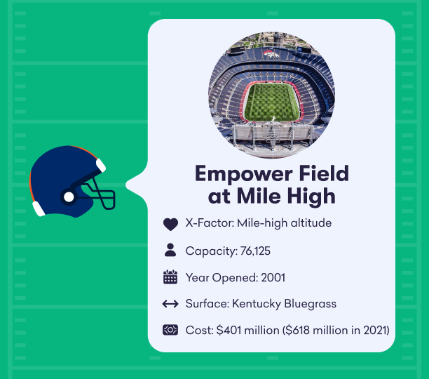 Stadiums Image Half Empower Field At Mile High