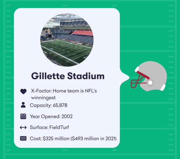Stadiums Image Half Gillette Stadium