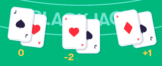 Blackjack Strategies Card Counting